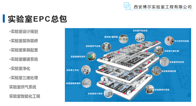 博尔实验室建设总包